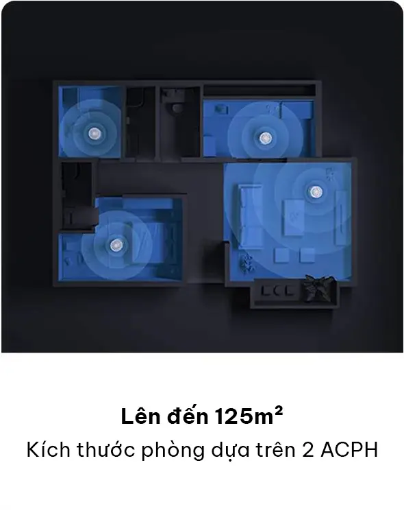 Kích thước làm sạch không khí 125m2